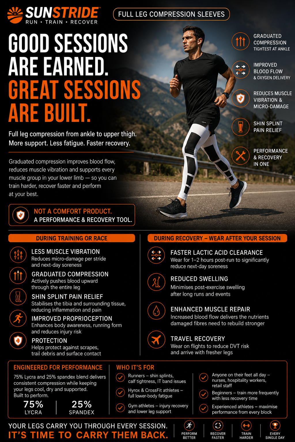 Full Leg Compression Sleeves