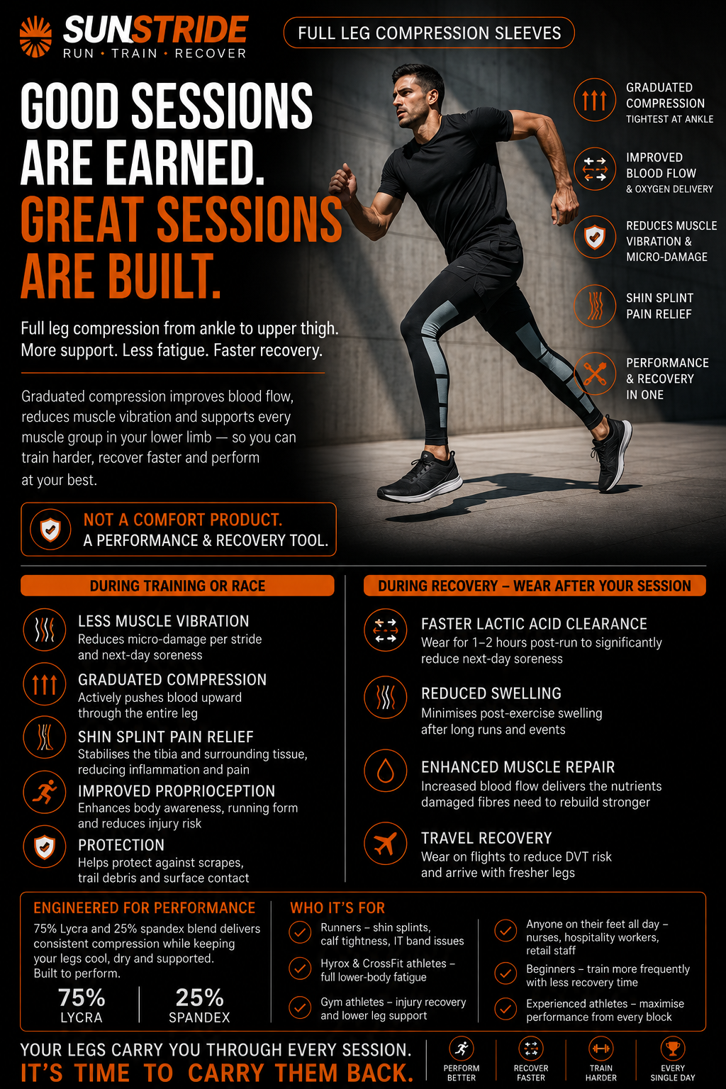 Performance Recovery Bundle - SAVE 20%