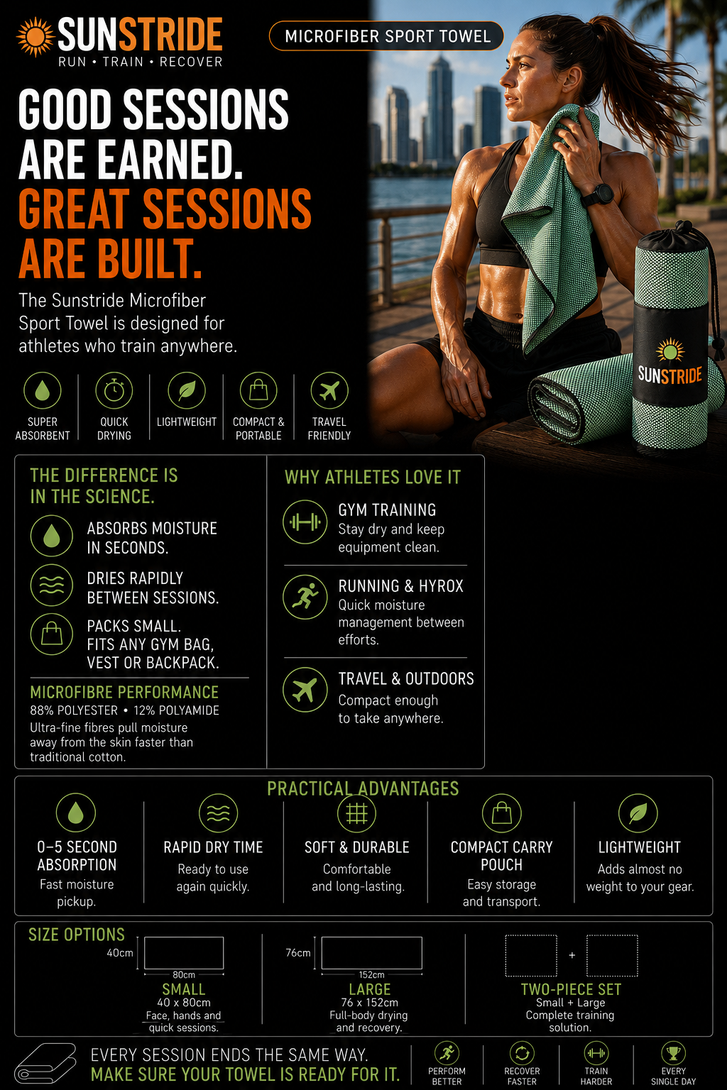 Performance Recovery Bundle - SAVE 20%