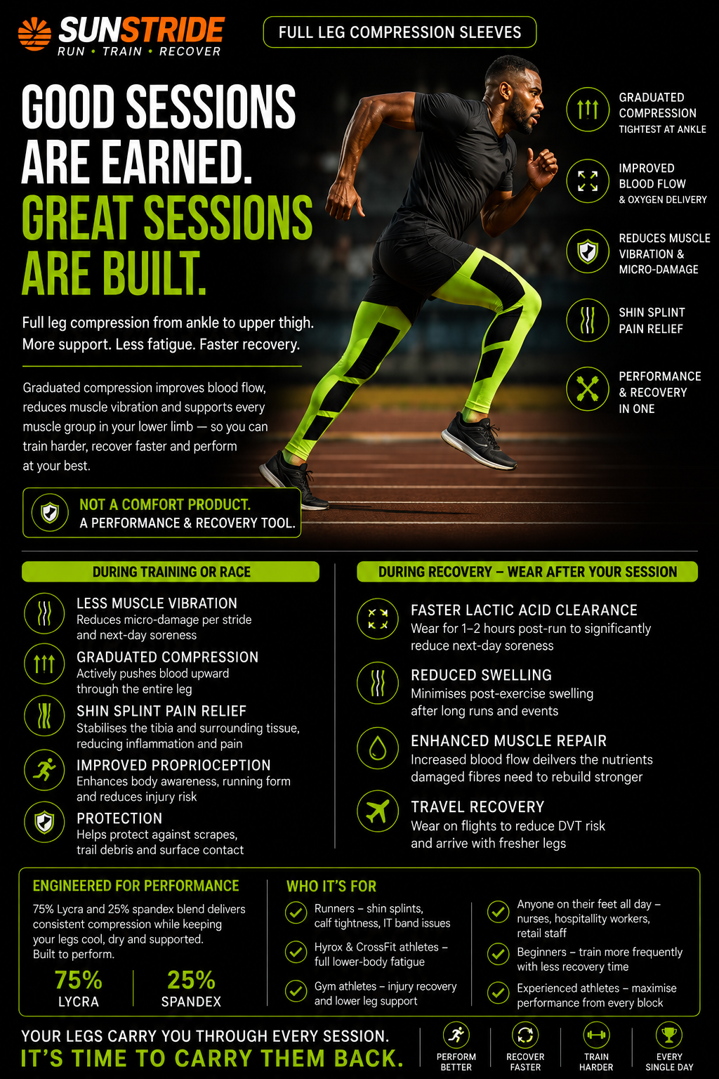 Performance Recovery Bundle - SAVE 20%