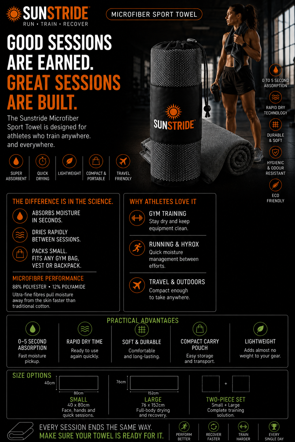 Performance Recovery Bundle - SAVE 20%