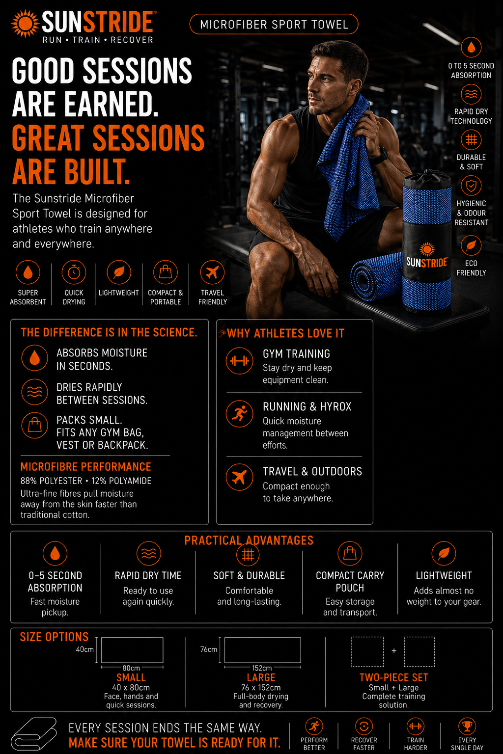 Performance Recovery Bundle - SAVE 20%